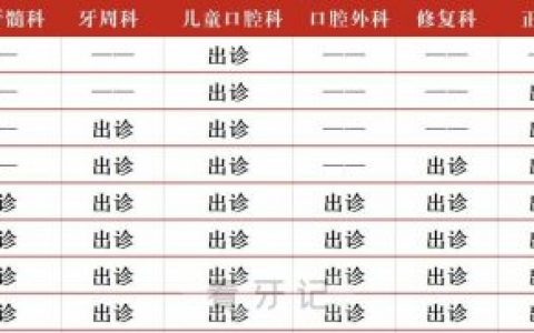 崇文口腔医院2024年春节放假时间出炉