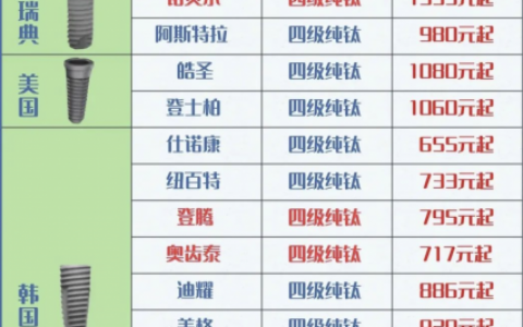 全国种植牙集采价格品牌大全2024版（含国产进口）