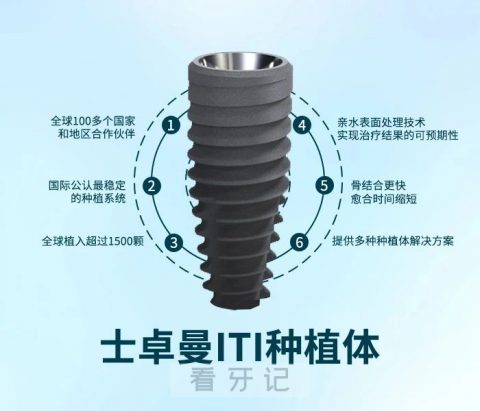 瑞士ITI种植体怎么样？最新资料解读