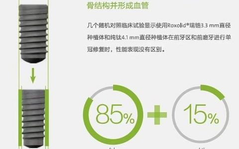 瑞士ITI钛锆合金种植体到底好在哪里？为什么这么贵