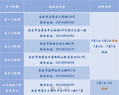 南京市口腔医院五一放假吗附2024门诊安排