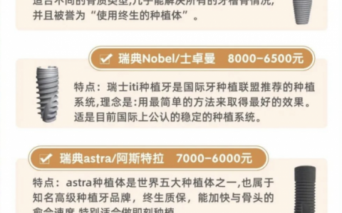 一张图告诉你种牙如何选种植体品牌（排名前八）