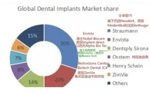 诺贝尔、ITI、登腾、士卓曼、奥齿泰选哪种进口种植体最好？