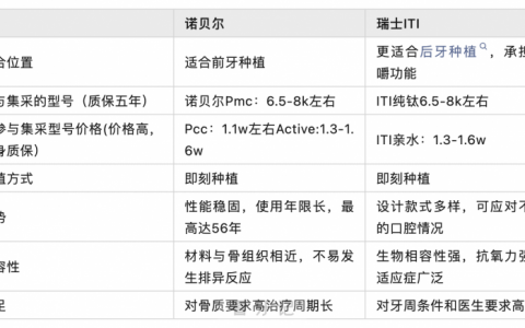 诺贝尔nobel与士卓曼ITI哪个更好