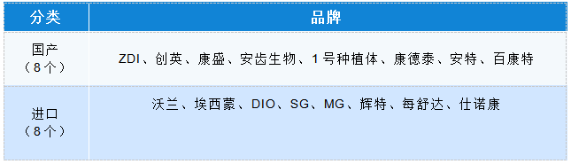 宁波口腔科看牙医保报销政策2024版