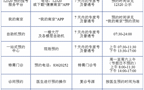 **最新挂号攻略2024