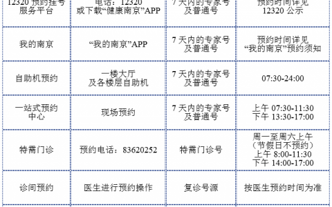 南京市口腔医院最新挂号攻略2024