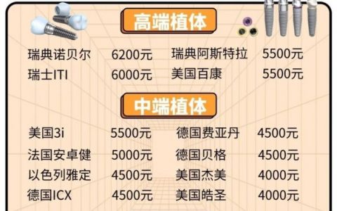 2024年最热门种植体品牌排名合集