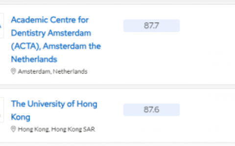 2024 QS 世界大学排行榜口腔学科排名发布