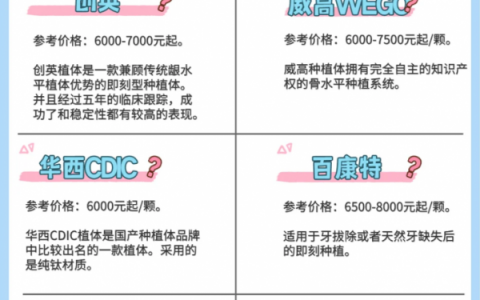国产种植体好不好？三大国产种植体排行榜盘点