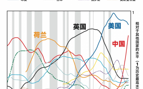全球国家实力对比图表（口腔医疗）