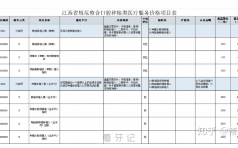 江西各市种植牙多少钱一颗2024集采价格表