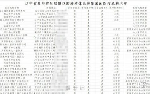 辽宁各市种植牙多少钱一颗2024集采价格表