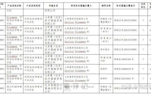 北京种植牙集采价格多少钱查询2024版