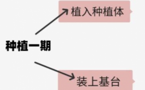 种植牙手术完整过程图