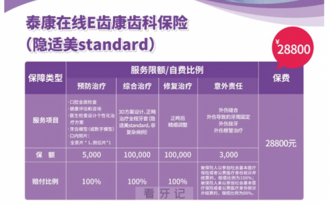 泰康E齿康齿科保险隐适美牙套标准版多少钱一年
