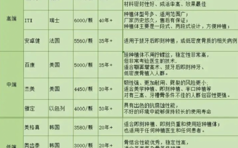 2024种植体品牌价格表