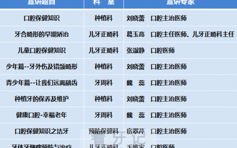 高密市口腔医院公益健康科普专家名单