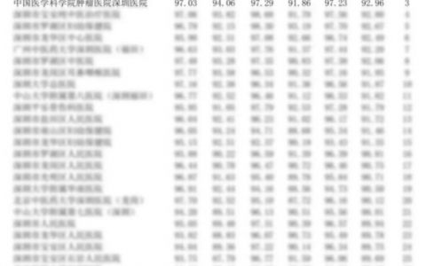 南方医科大学深圳口腔医院（坪山）满意度全市第一