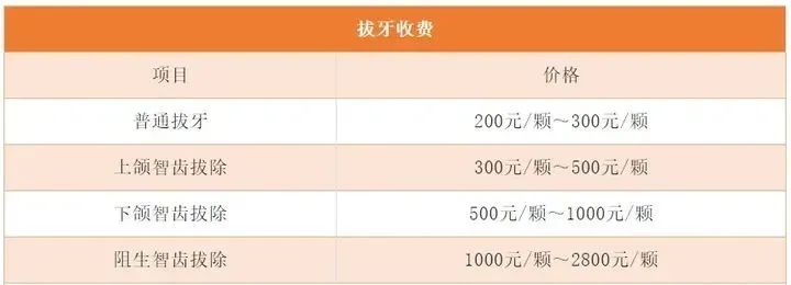 024国内医院牙科收费标准价目表"
