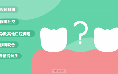 缺牙空了一年会有哪些危害？缺牙不处理五大危害