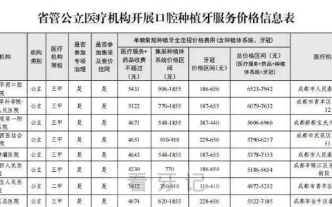 四川省最新种植牙价格表（集采价格情况整理）