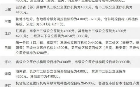 全国种植牙集采价格计算公式来了！种牙需要多少钱？附各城市种植牙价格标准