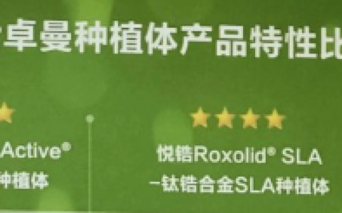 2024瑞士ITI士卓曼种植牙多少钱一颗？参考价格5.5k-9.8k