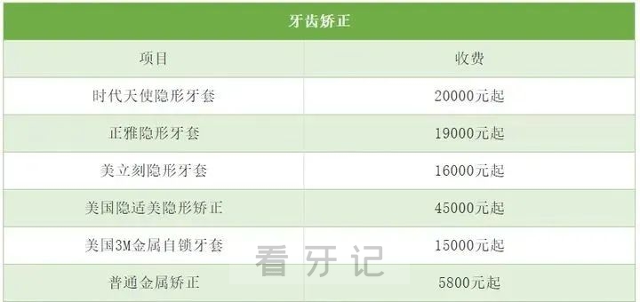 024国内医院牙科收费标准价目表"