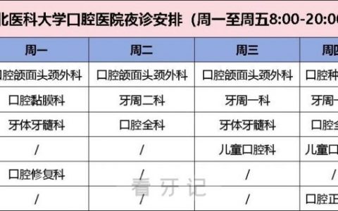 河北医科大学口腔医院开通延时夜诊服务（非24小时急诊）