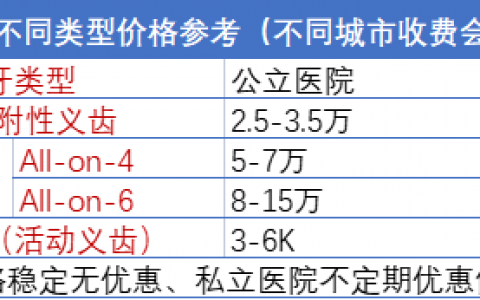 全口种植牙要多少钱？2024最新价格表出炉