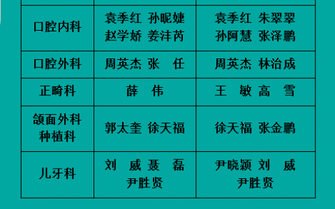 鸡西市口腔医院周末和节假日专家上班吗？