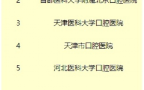 内蒙古自治区口腔医院（呼和浩特市口腔医院）获口腔专科排行榜提名