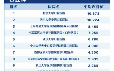 2025中国口腔医院排行榜公布！快来看一看有没有你家附近的？