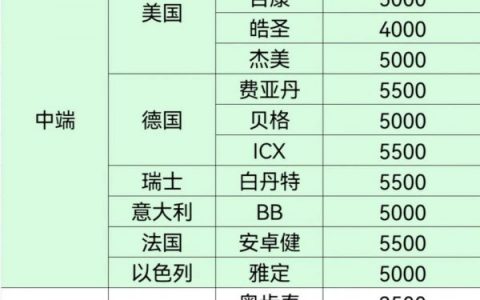 2025年种植牙最新价格表！2025年主流种植牙会降价吗？价格大概多少钱？