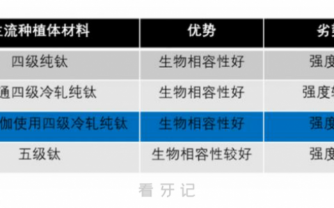 ZUGA儒伽种植体用的是什么材料？