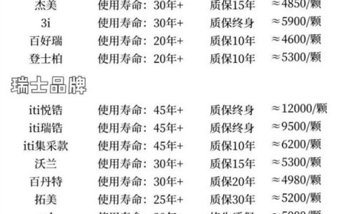 全国种植牙集采价格表按品牌名称查询（2024年12月版）