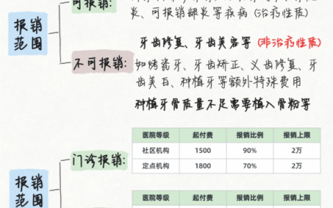 2025年种植牙又再降价？2025年种植牙能用医保报销吗？这一篇都讲清楚了！