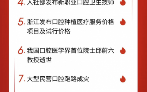 2024年中国口腔十大热门TOP10名单出炉