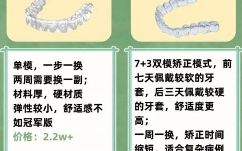 隐适美与时代天使各大型号及价格对比2025版