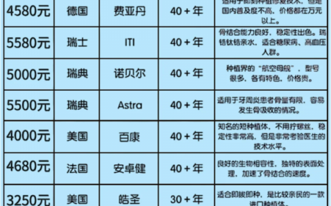 全国十大热门种植牙品牌价格盘点2025版整理出炉