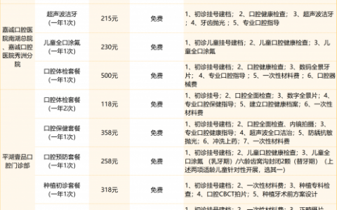 “嘉兴大病无忧2025”免费洗牙有哪些医院可以用？最新机构名单整理