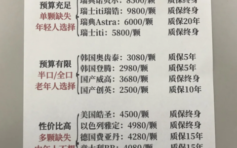 2025年种一颗牙多少钱一颗？最新种植牙价目表整理出炉