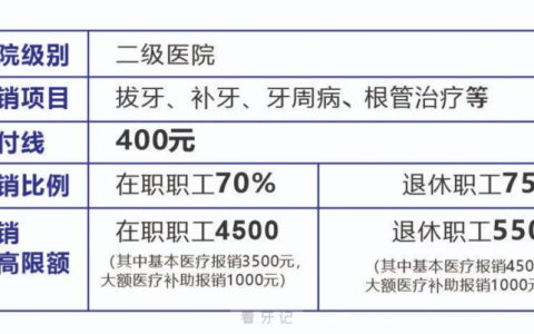 威海哪些医院看牙可以用医保门诊统筹报销？威海看牙报销政策及医院名单