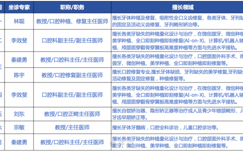 东营胜利口腔医院坐诊专家一览表2025年2月版