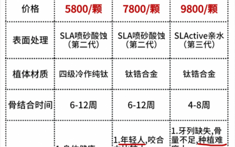 6号牙种iti靠不靠谱？选哪个型号最好？瑞士种植牙iti型号优劣势对比