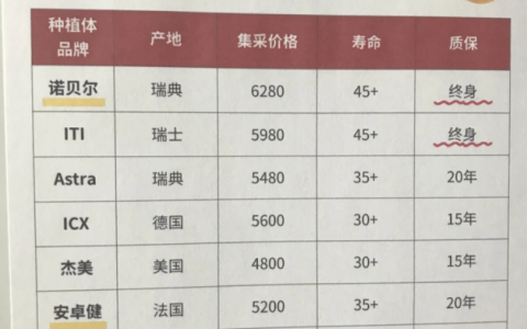 2025种植牙集采价格已更新！2025缺牙修复选集采种植牙价格大盘点