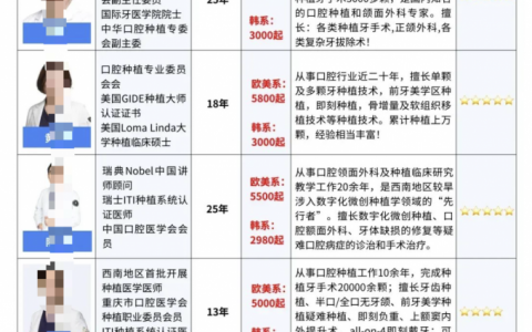 南京做种植牙好的医生有哪些？盘点2025南京种牙医生前十名单附图表