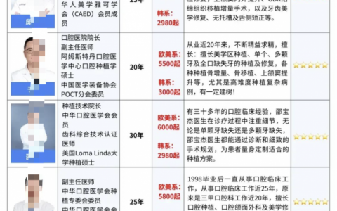 天津做种植牙好的医生有哪些？盘点2025天津十大口腔种牙医生前十名单附图表