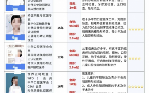 西安做牙齿矫正好的医生有哪些？盘点2025西安十大口腔正畸医生前十名单附图表
